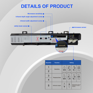 Automatischer Türsensor, kombinierter Sensor